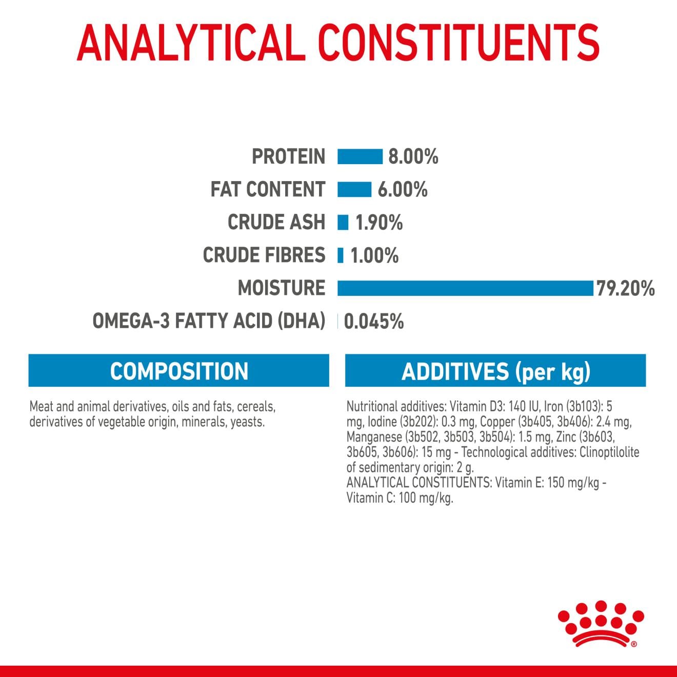 Royal Canin Wet Small Dog Food Chunks In Gravy for Small Breed Puppies, 85g