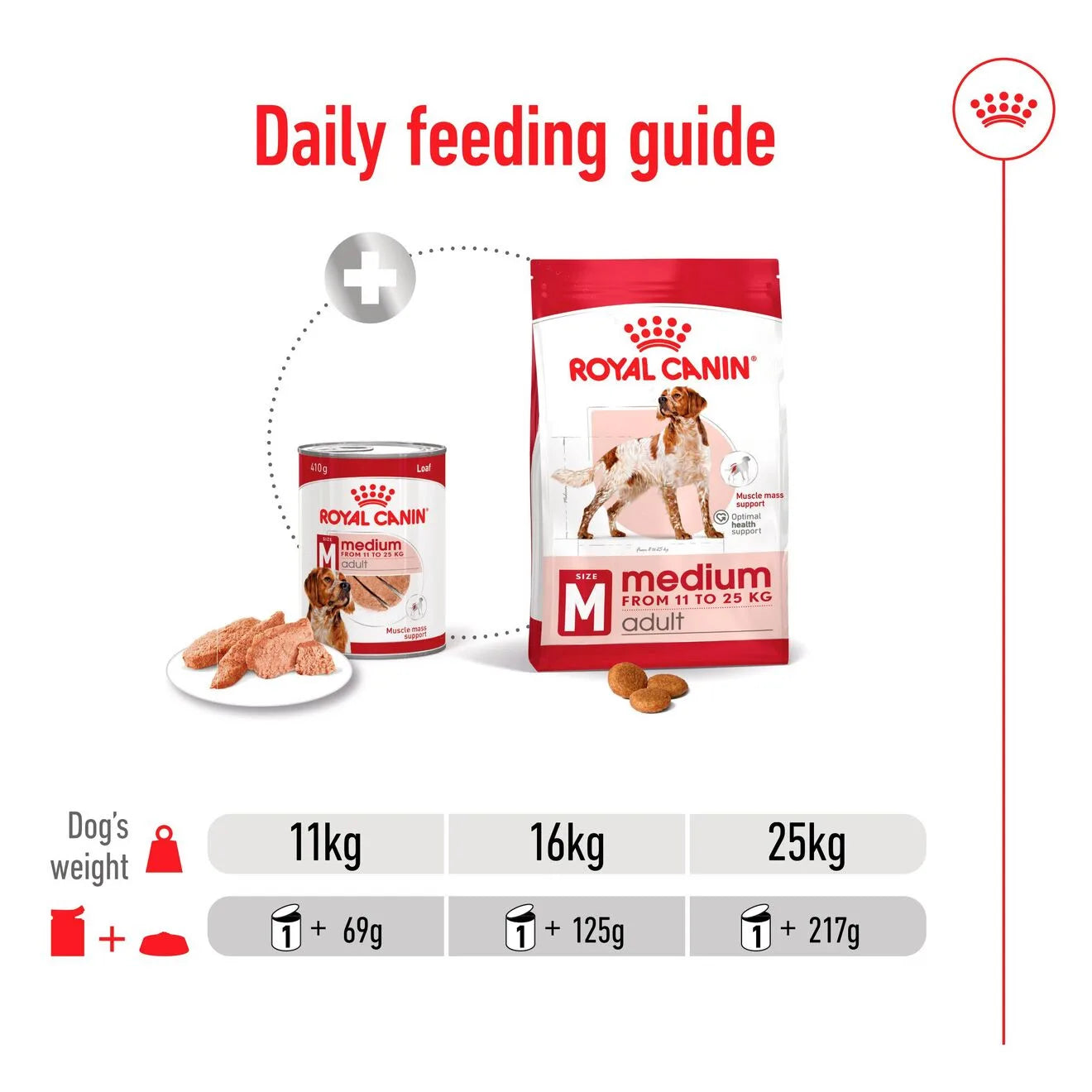 Royal Canin Wet Dog Food in Loaf for Medium Breed Adult Dogs, 410g