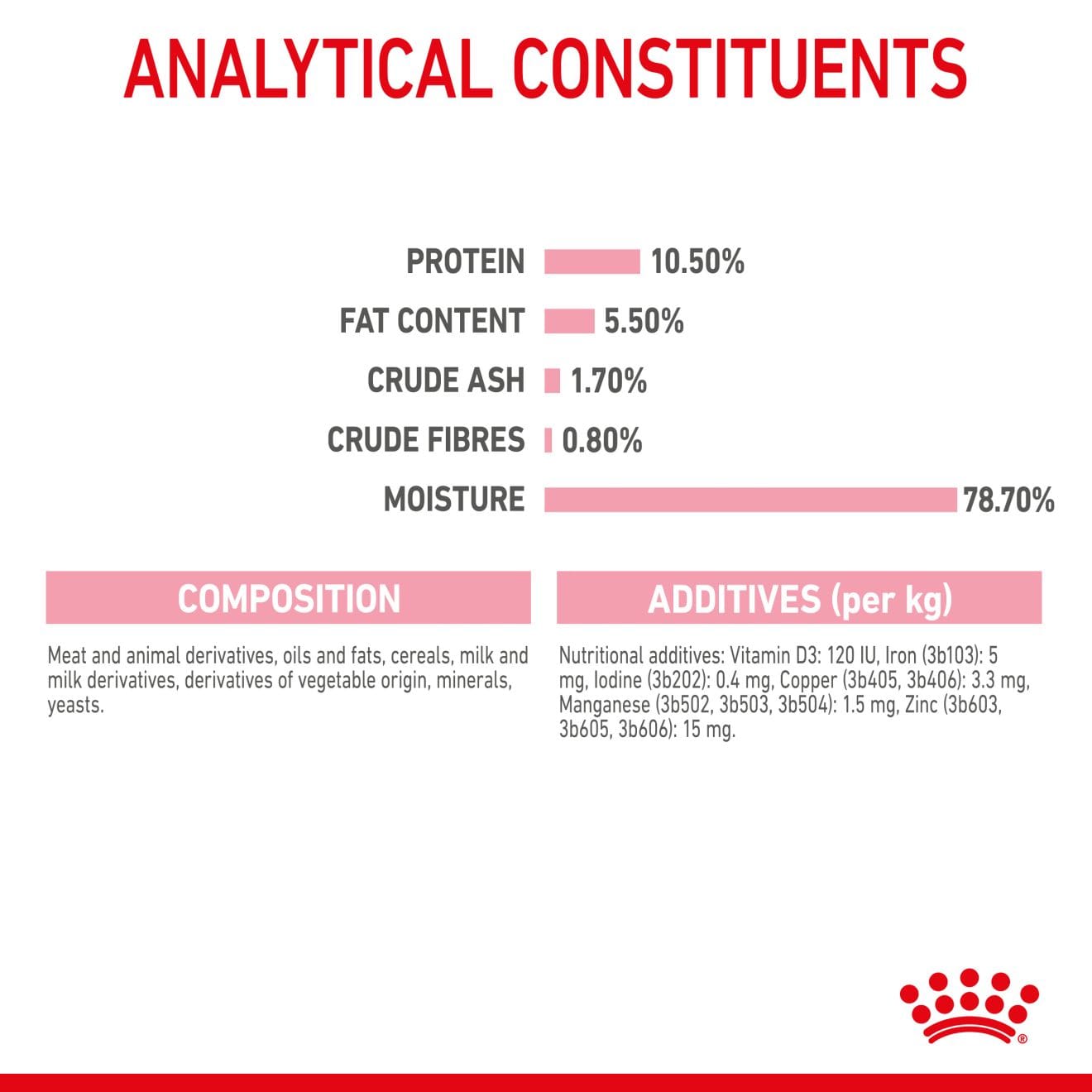 Royal Canin Mother & Babycat Ultra Soft Mousse Wet Cat Food for Adult Cats & Kittens, 195g