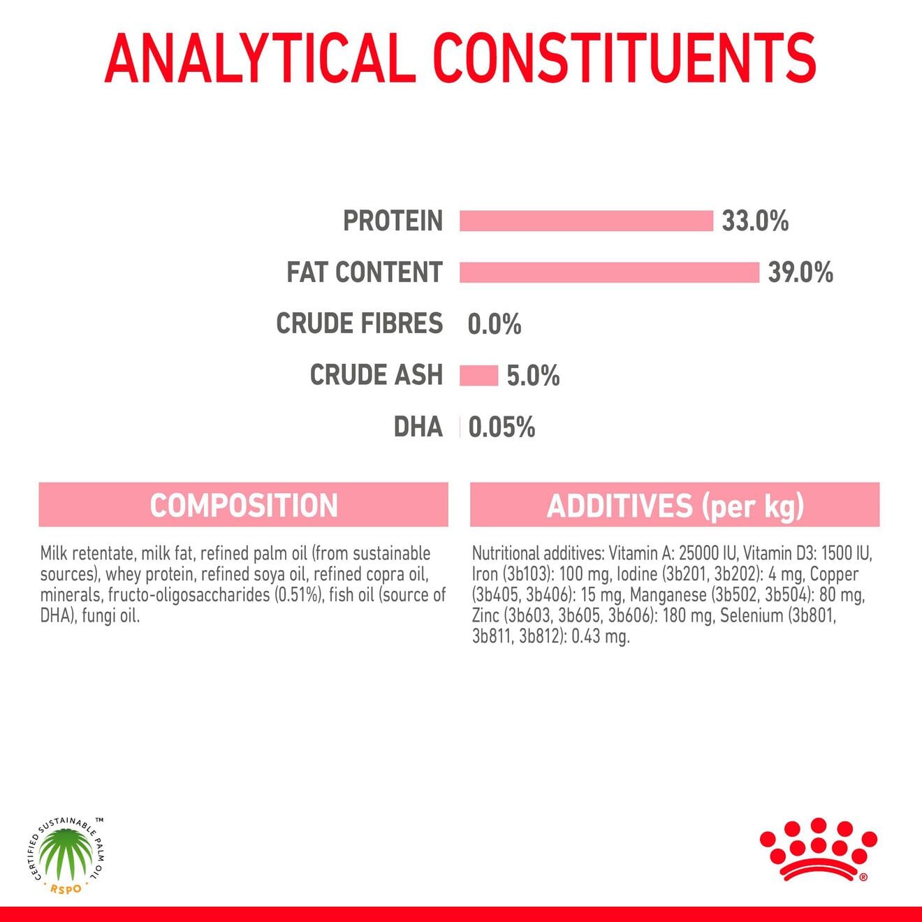 Royal Canin Babycat Milk for Kittens, 300g