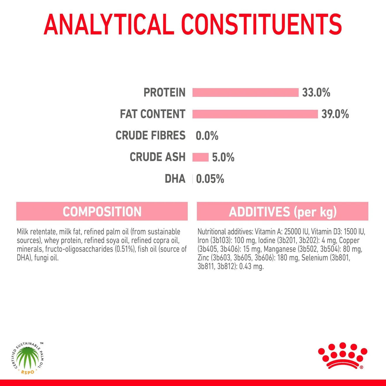 Royal Canin Babycat Milk Cat Food for Kittens, 300g
