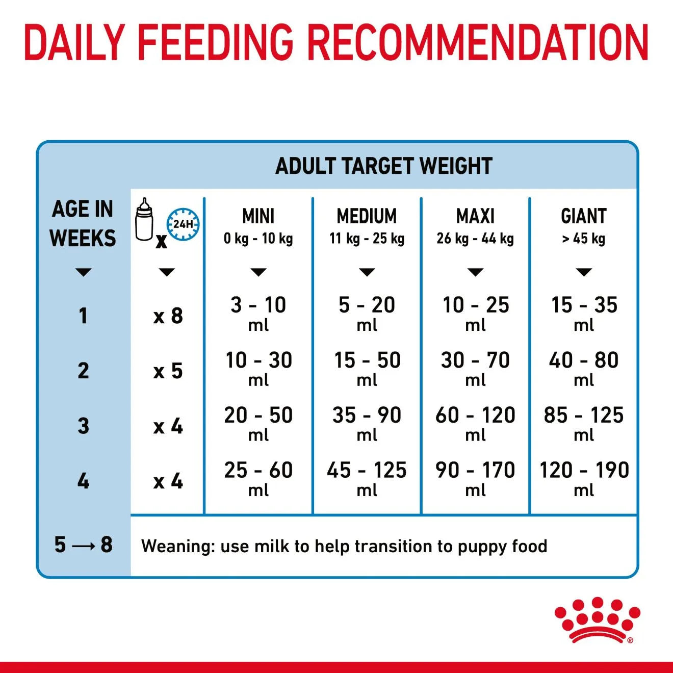 Royal Canin Babydog Milk for Puppies