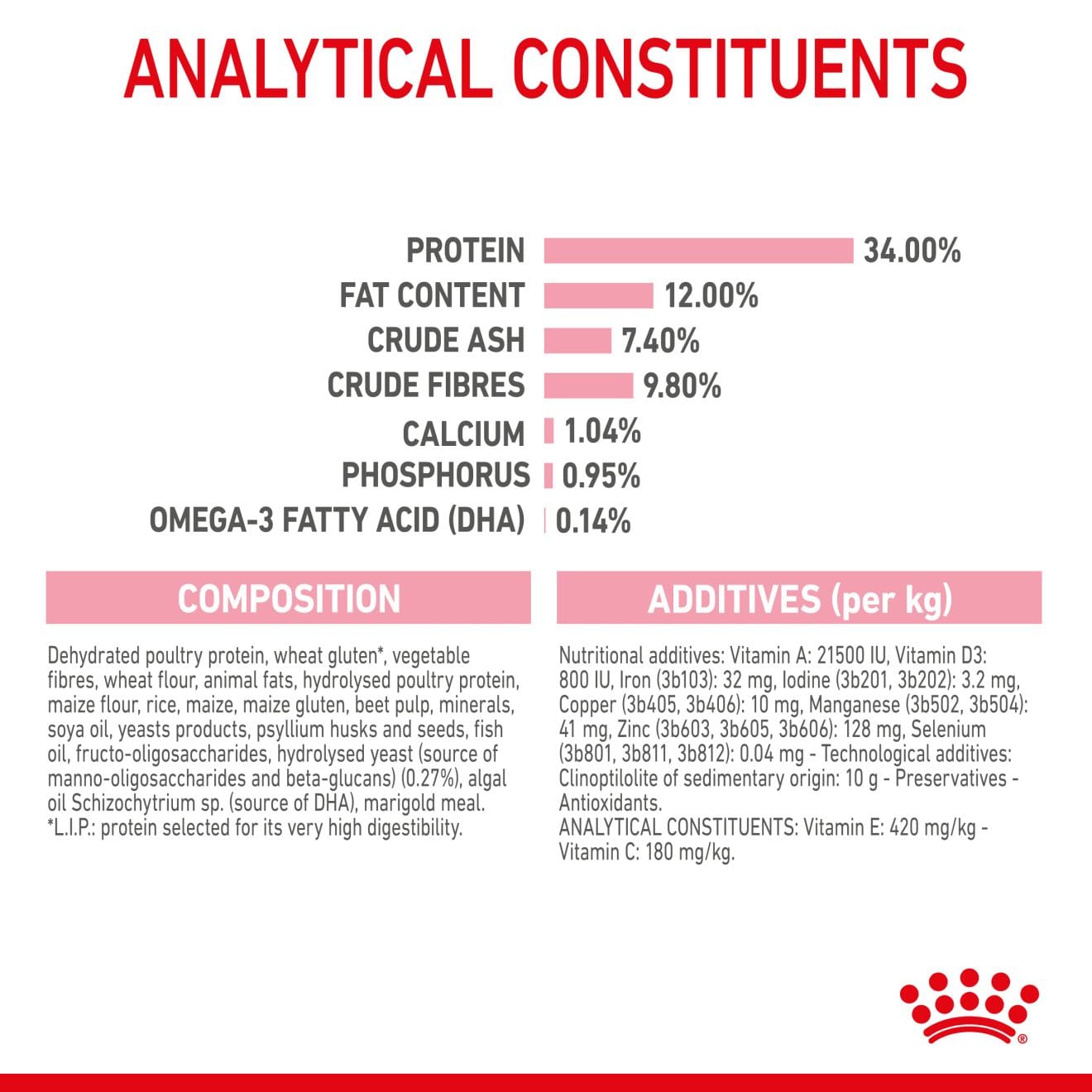 Royal Canin Kitten Sterilised Dry Cat Food for Neutered Kittens, 2kg