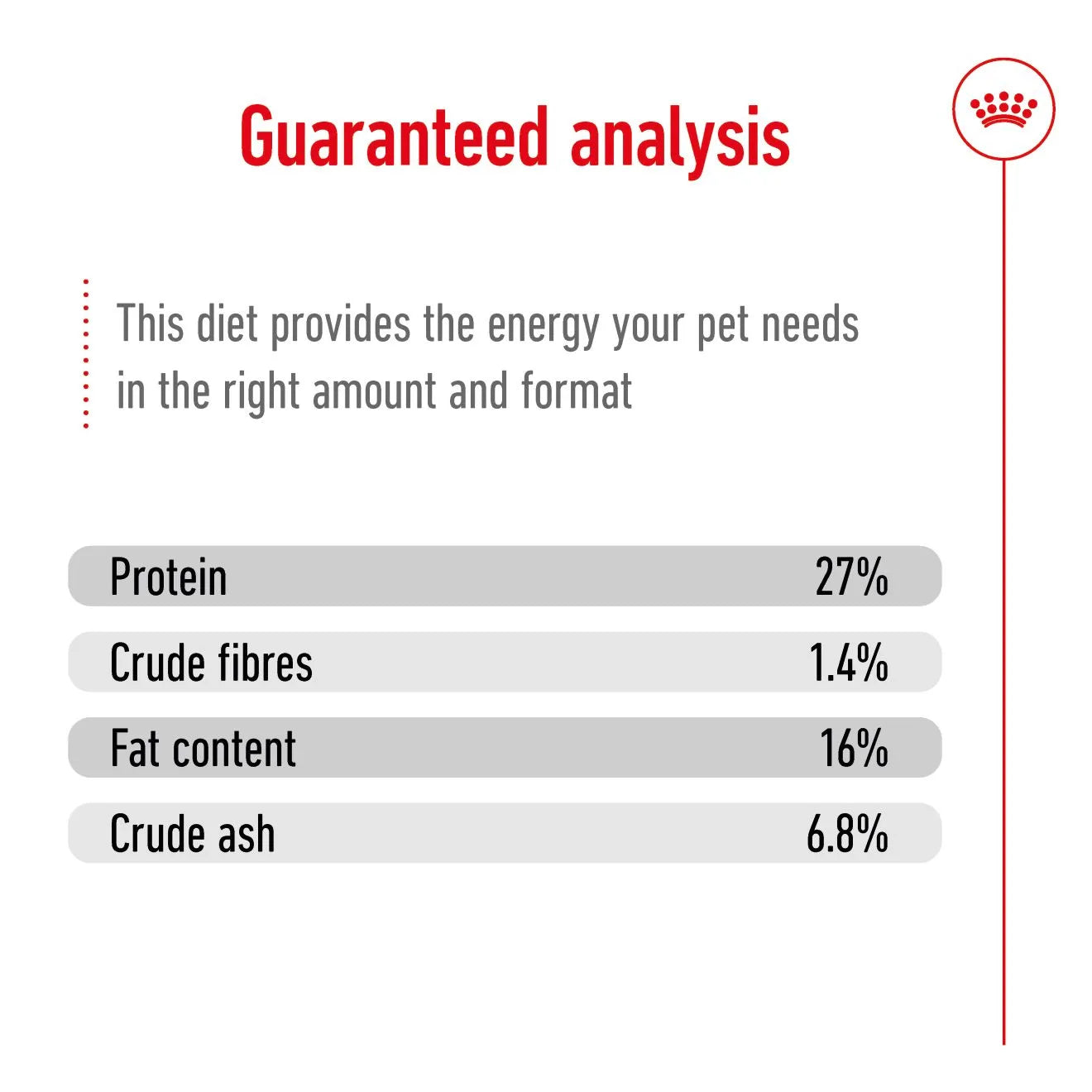 Royal Canin Dry Dog Food for Small Breed Adult Dogs