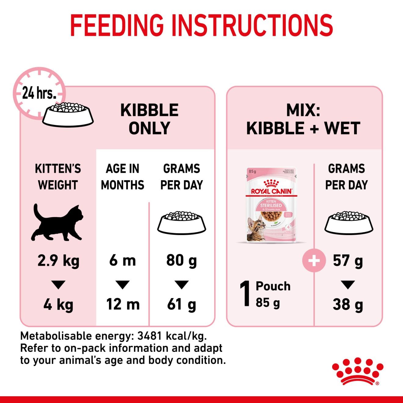 Royal Canin Kitten Sterilised Dry Cat Food for Neutered Kittens, 2kg