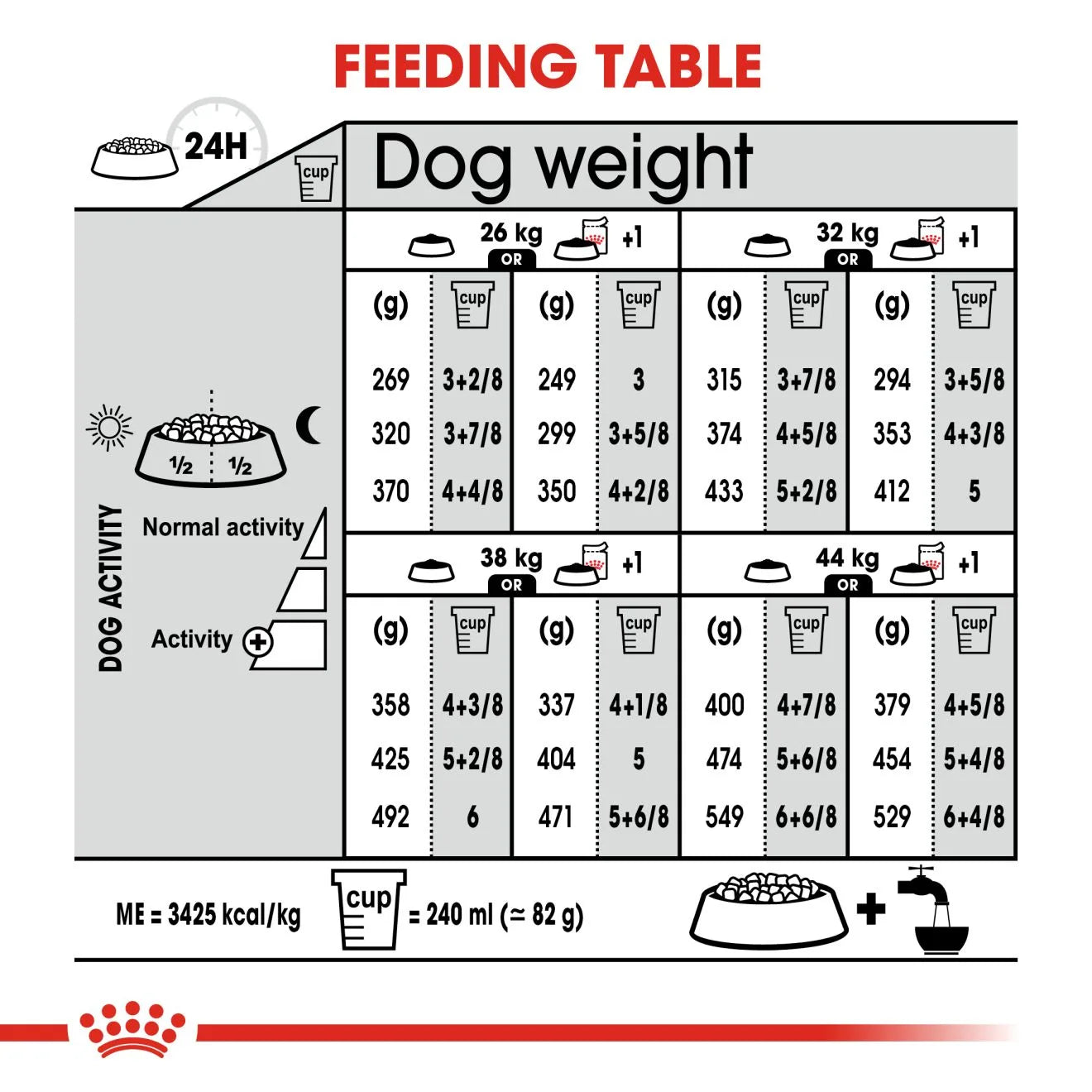 Royal Canin Sterilised Dry Dog Food for Large Breed Adult Dogs, 12kg
