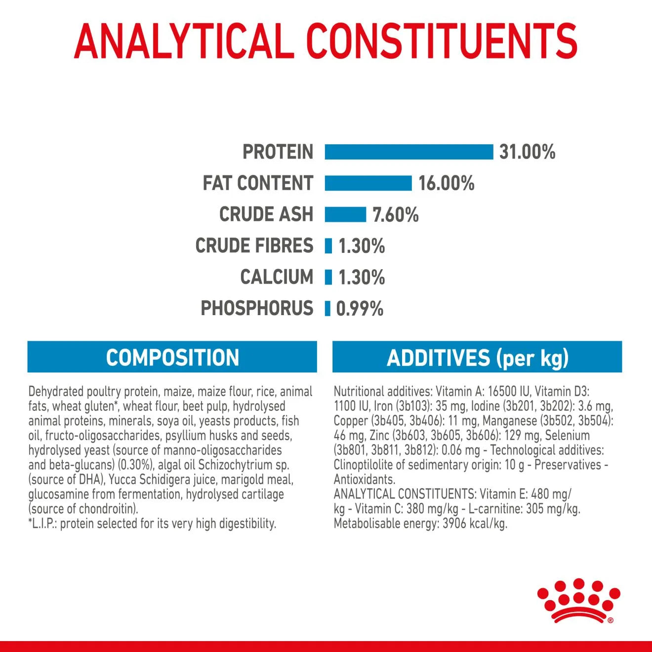 Royal Canin Dry Dog Food for Extra Large Breed Junior Dogs, 15kg
