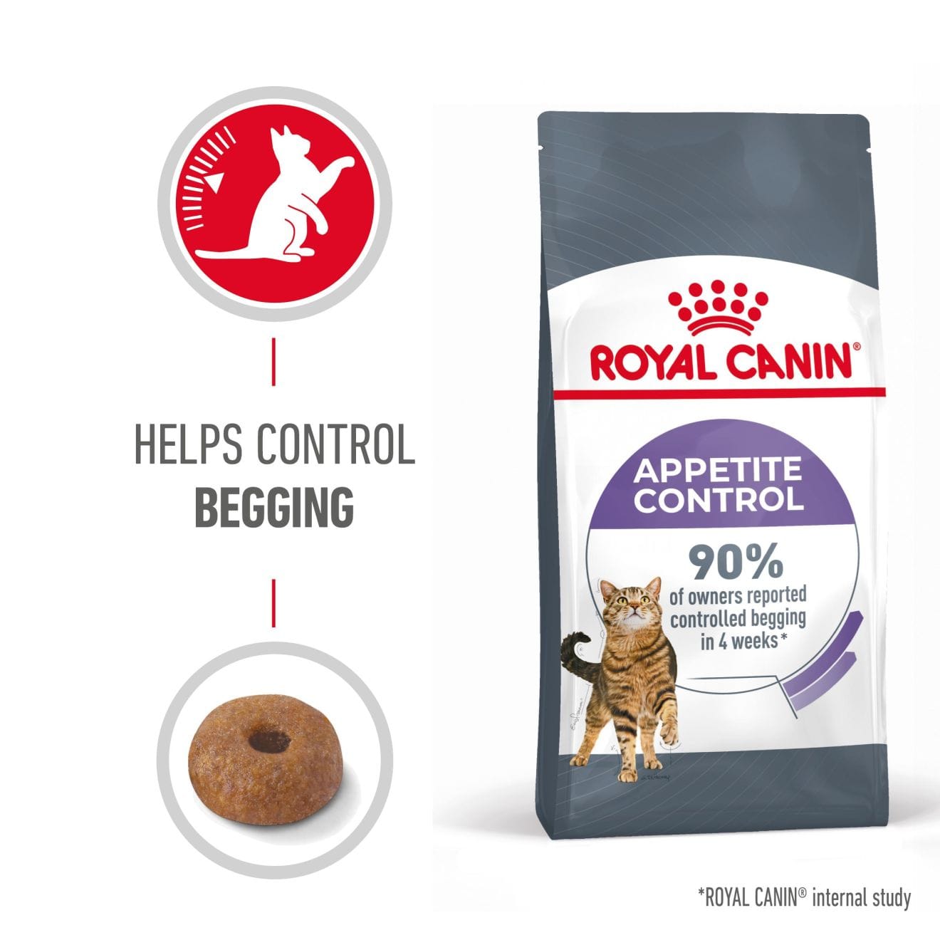 Royal Canin Appetite Control Care Dry Cat Food for Adult Cats, 3.5kg