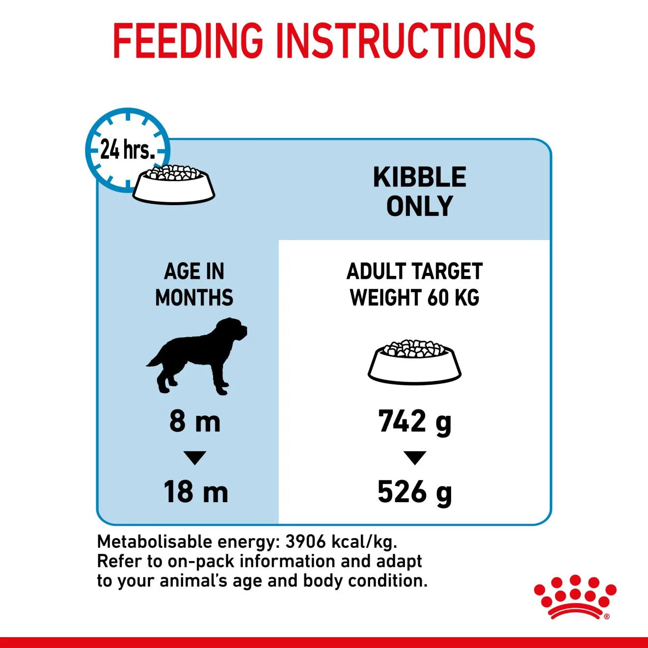 Royal Canin Dry Dog Food for Extra Large Breed Junior Dogs, 15kg