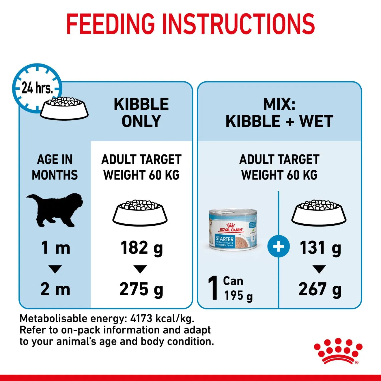 Royal Canin Starter Dry Dog Food for Extra Large Breed Mother & Babydog, 15kg