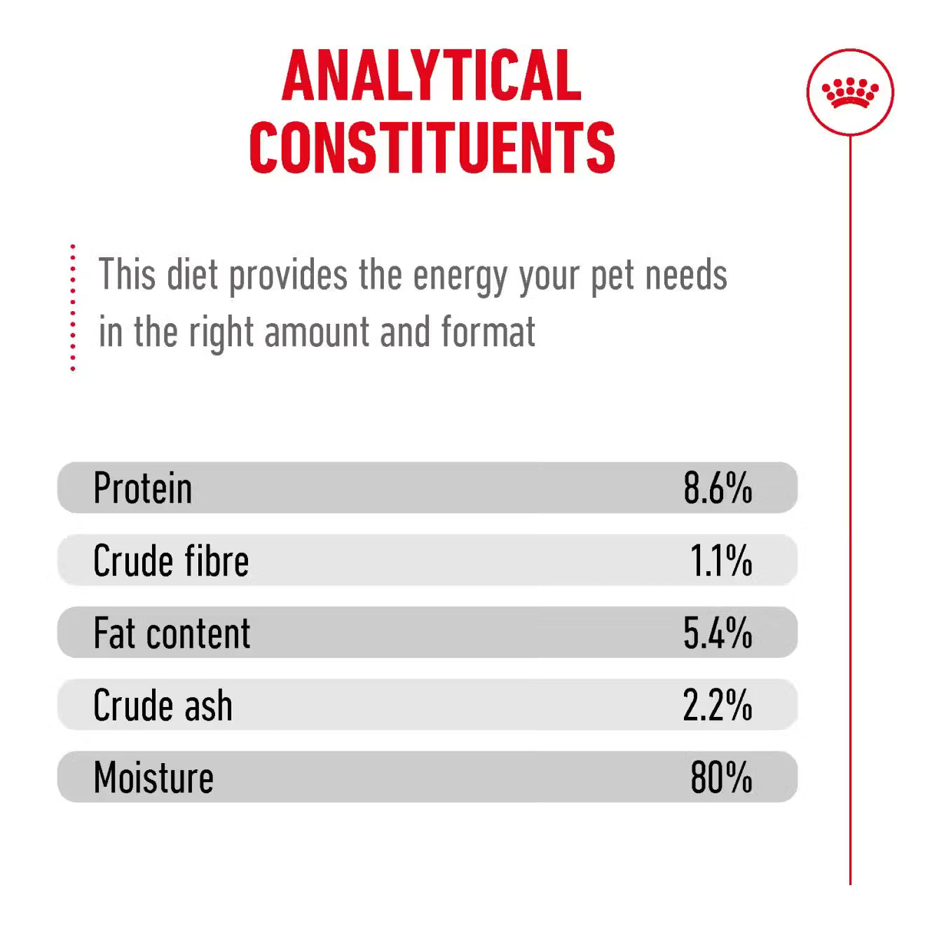 Royal Canin Wet Dog Food in Loaf for Adult French Bulldogs, 85g