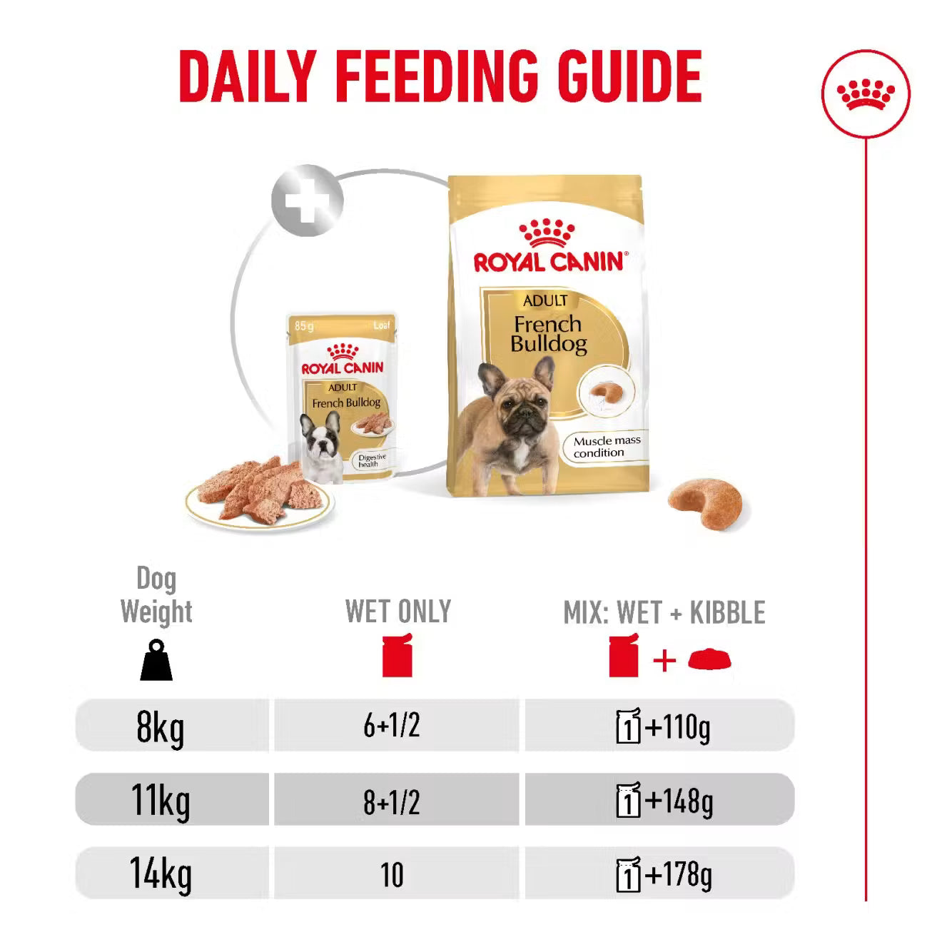 Royal Canin Wet Dog Food in Loaf for Adult French Bulldogs, 85g
