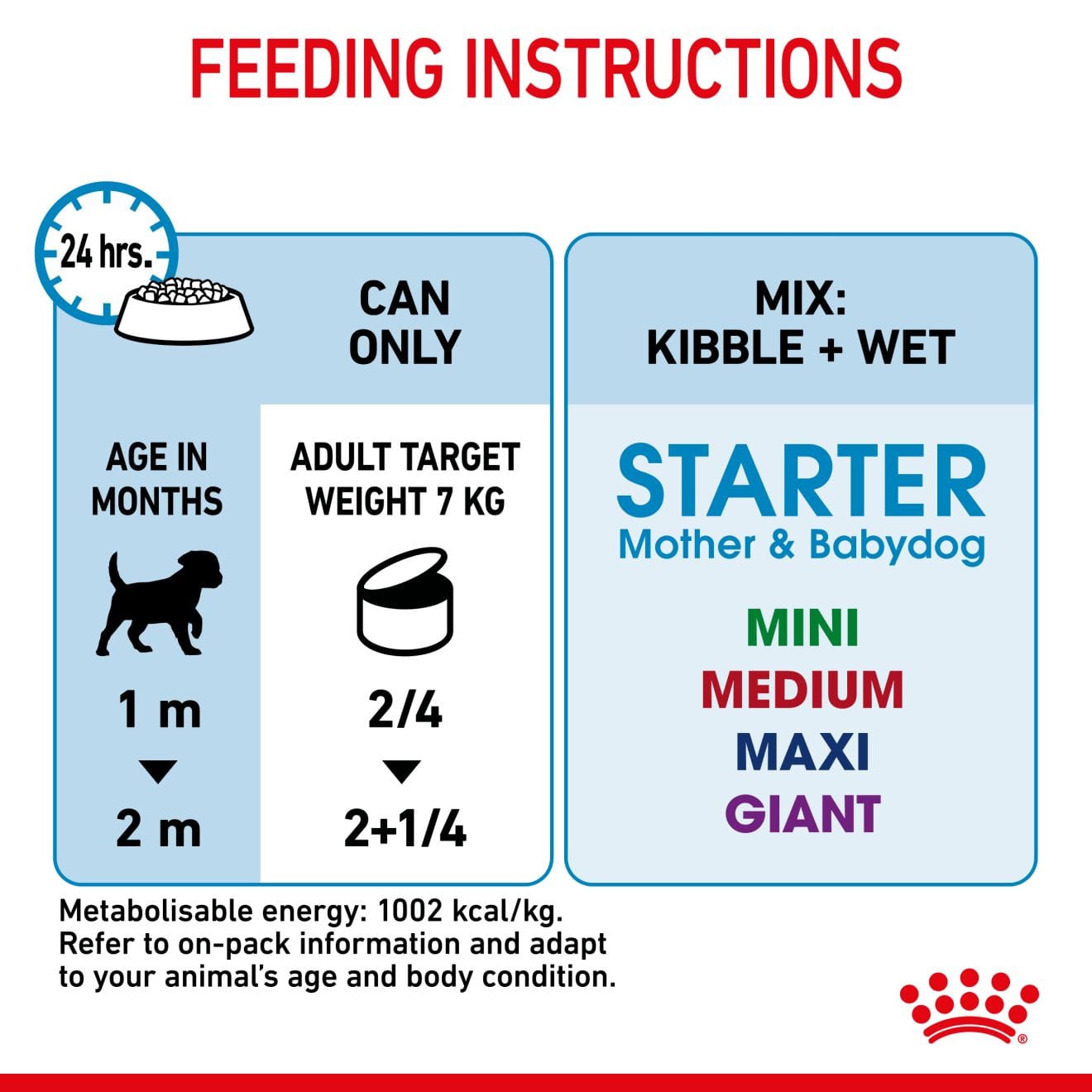 Royal Canin Starter Mother & Babydog Ultra Soft Mousse Wet Dog Food for Adult Dogs & Puppies, 195g