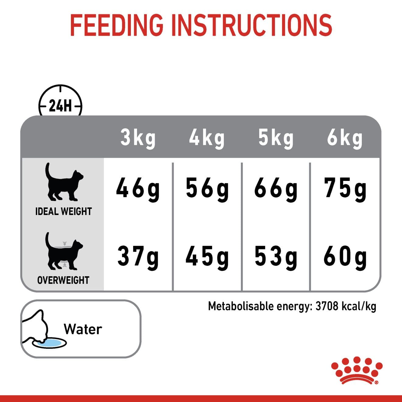 Royal Canin Dental Care Dry Cat Food for Adult Cats, 1.5kg