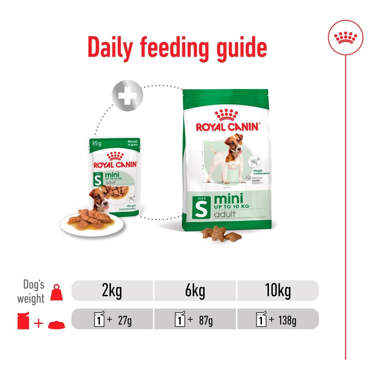 Royal Canin Wet Dog Food Chunks In Gravy for Small Breed Adult Dogs, 85g