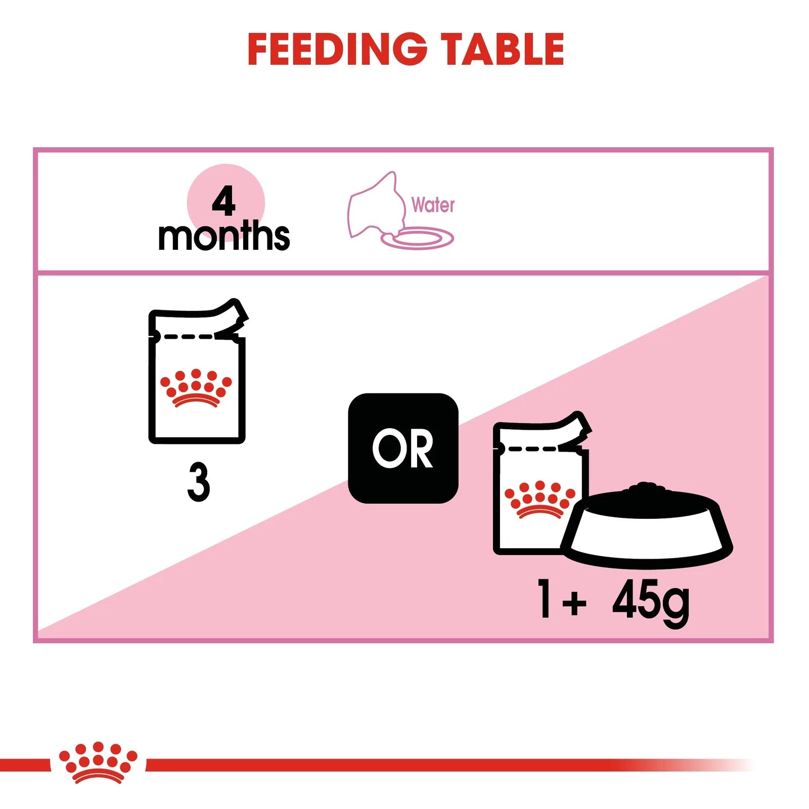 Royal Canin Wet Cat Food Chunks in Gravy For Kittens, 85g