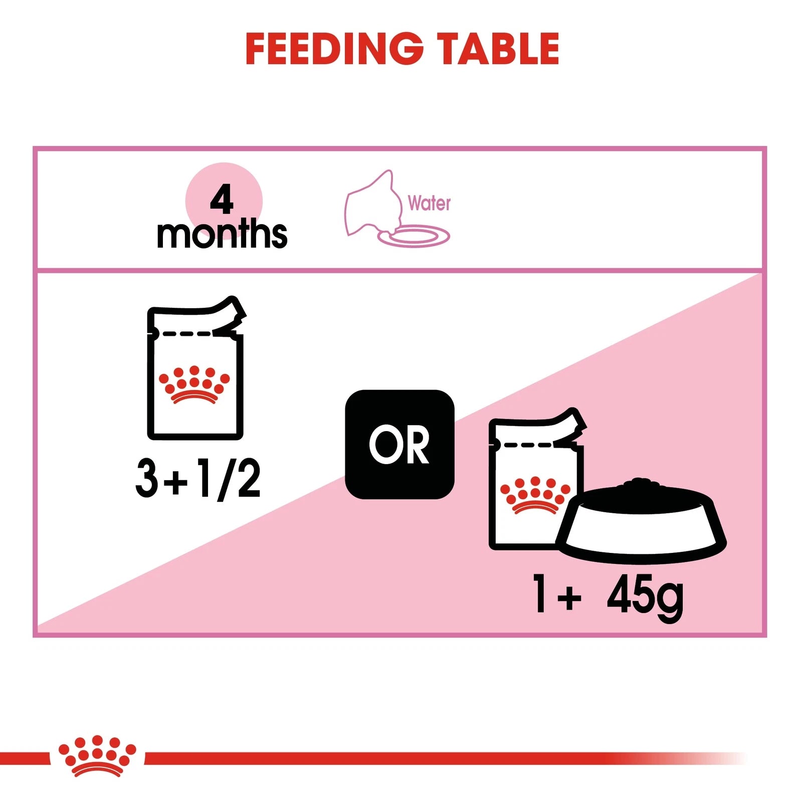 Royal Canin Wet Cat Food Chunks in Jelly for Kittens, 85g