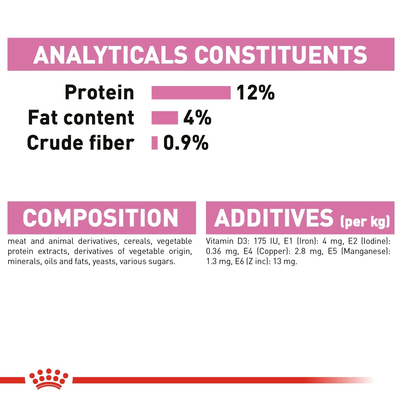 Royal Canin Wet Cat Food Chunks in Gravy For Kittens, 85g