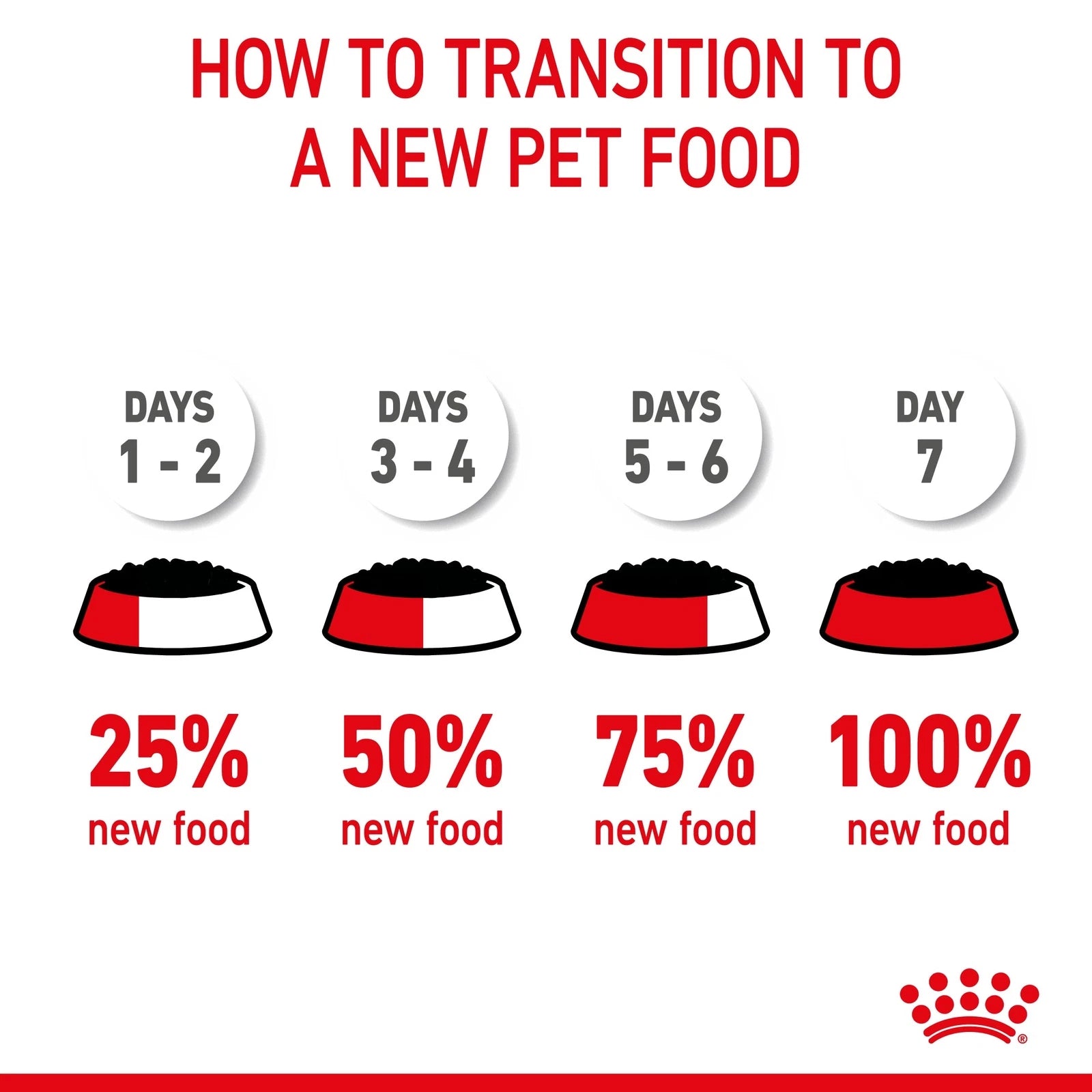 Royal Canin Wet Cat Food Chunks in Jelly for Kittens, 85g