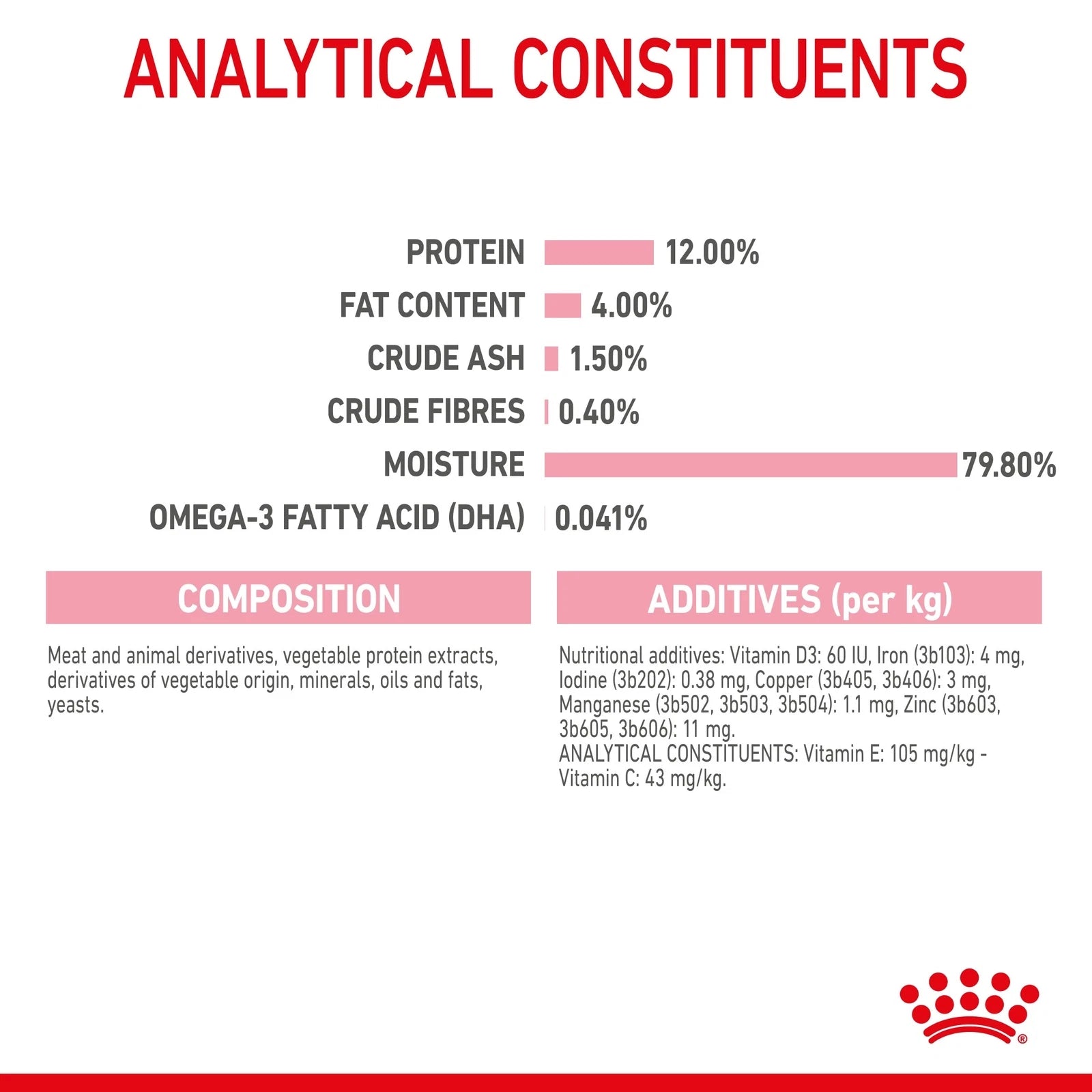 Royal Canin Wet Cat Food Chunks in Jelly for Kittens, 85g