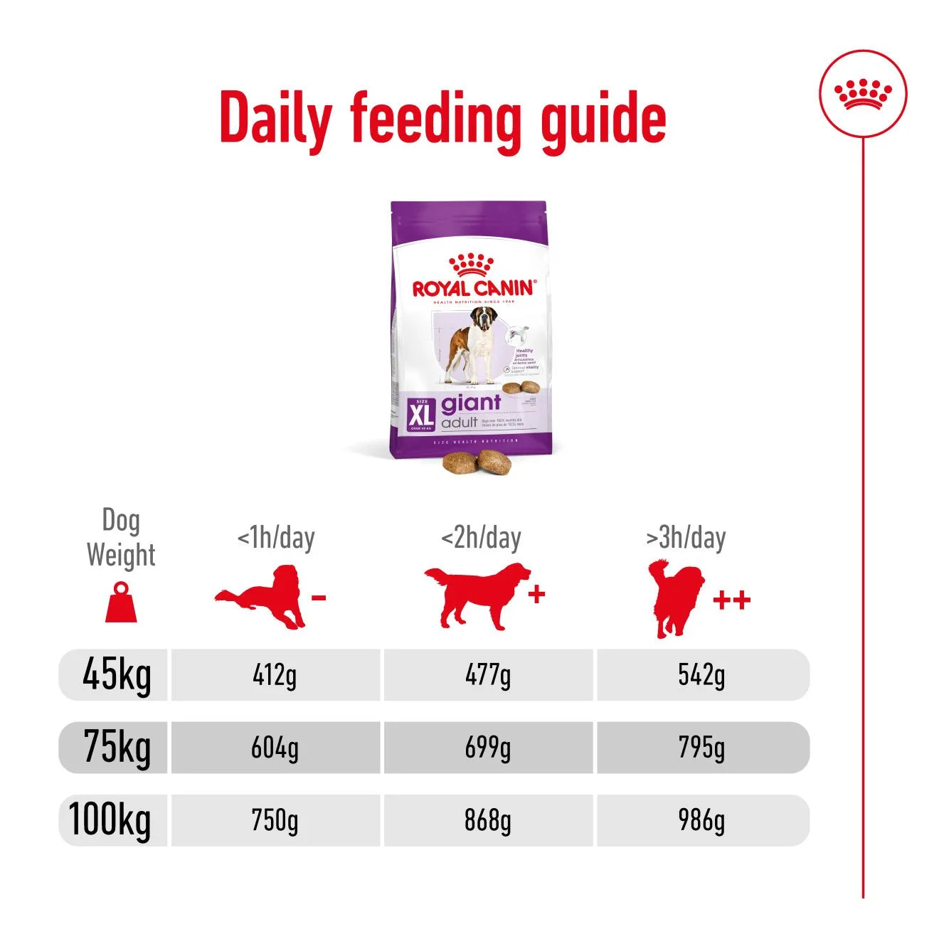 Royal Canin Dry Dog Food for Extra Large Breed Adult Dogs, 15kg