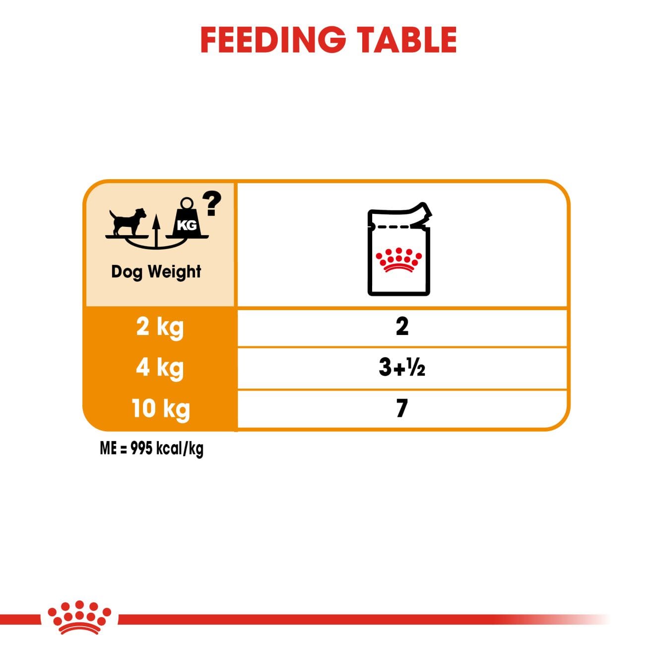 Royal Canin Coat Care Wet Dog Food Loaf in Sauce for Adult Dogs, 85g