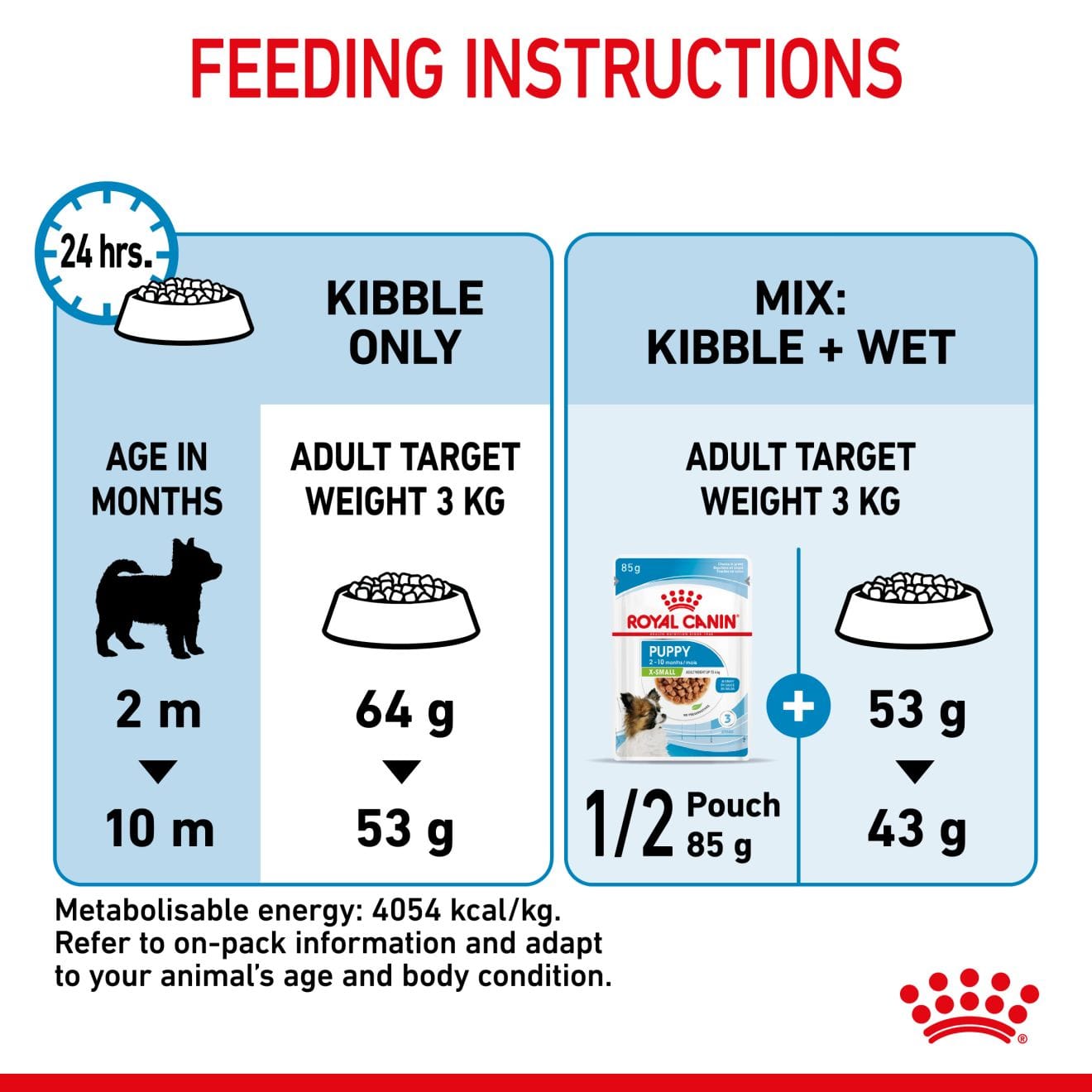 Royal Canin Dry Dog Food for Extra-Small Breed Puppies, 1.5kg