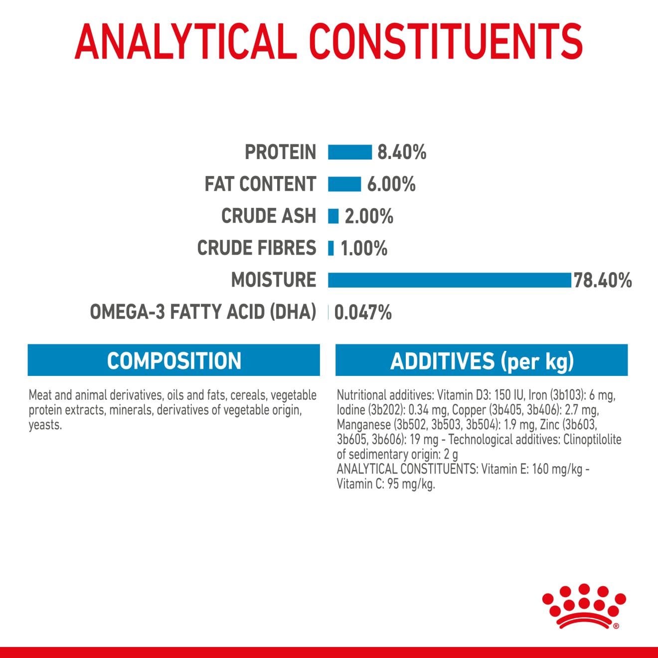 Royal Canin Wet Dog Food Chunks In Gravy for Medium Breed Puppies, 140g