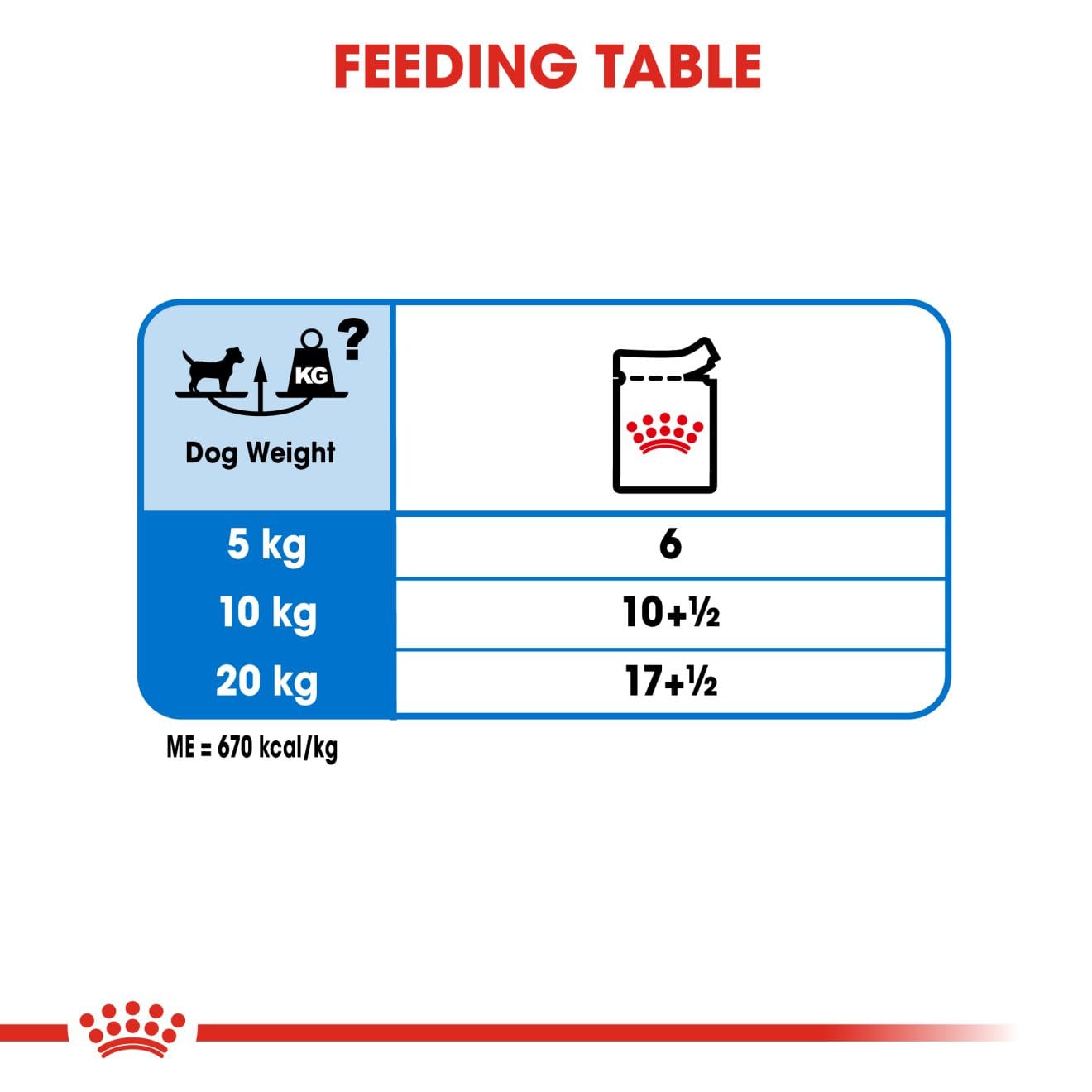 Royal Canin Light Weight Care Wet Dog Food Loaf In Sauce for Adult Dogs, 85g