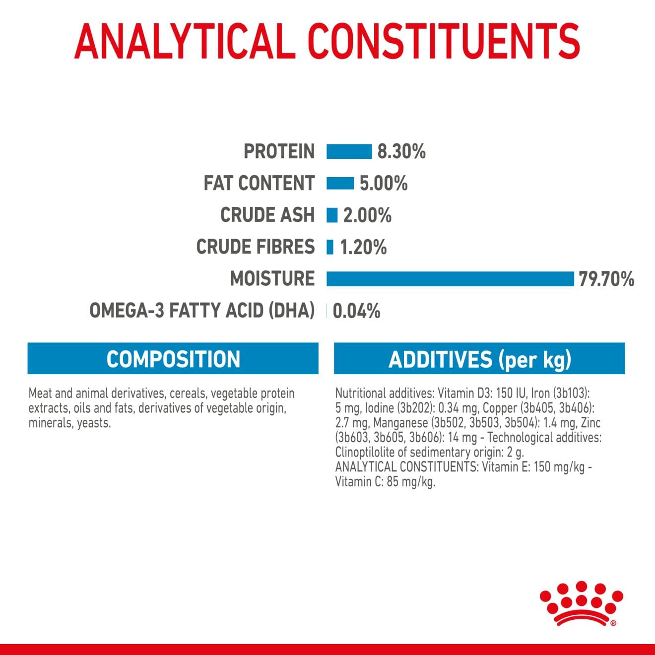 Royal Canin Wet Dog Food Chunks In Gravy for Large Breed Puppies, 140g