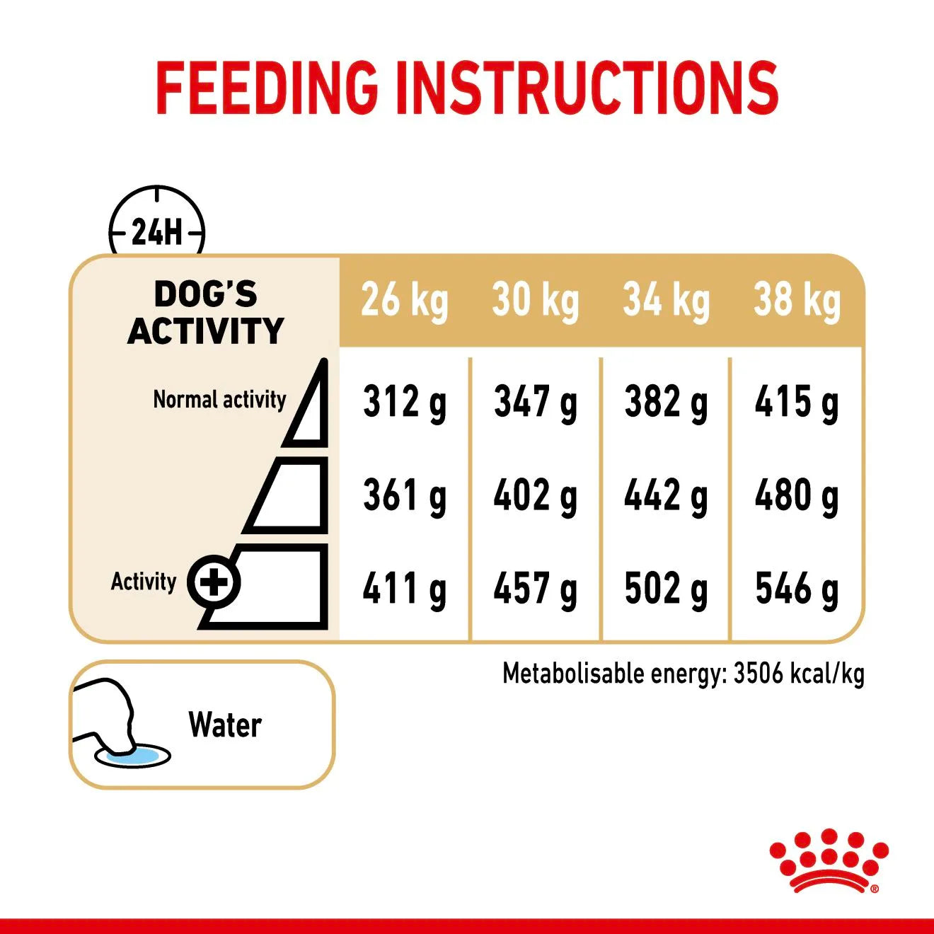 Royal Canin Dry Dog Food for 5+ Adult Labrador Retrievers, 12kg