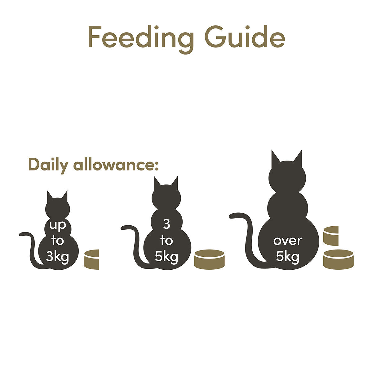 Applaws Chicken Breast in Broth Wet Cat Food for Adult Cats, 156g