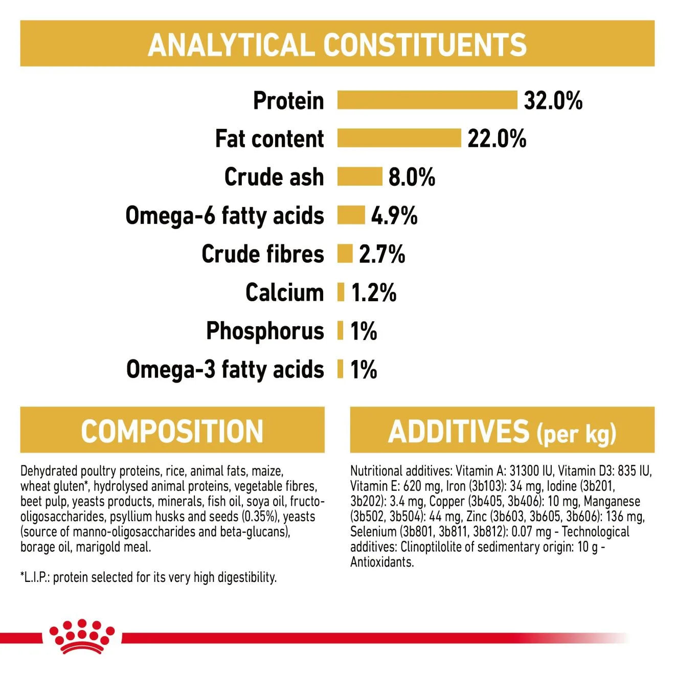Royal Canin Dry Cat Food for Persian Kittens