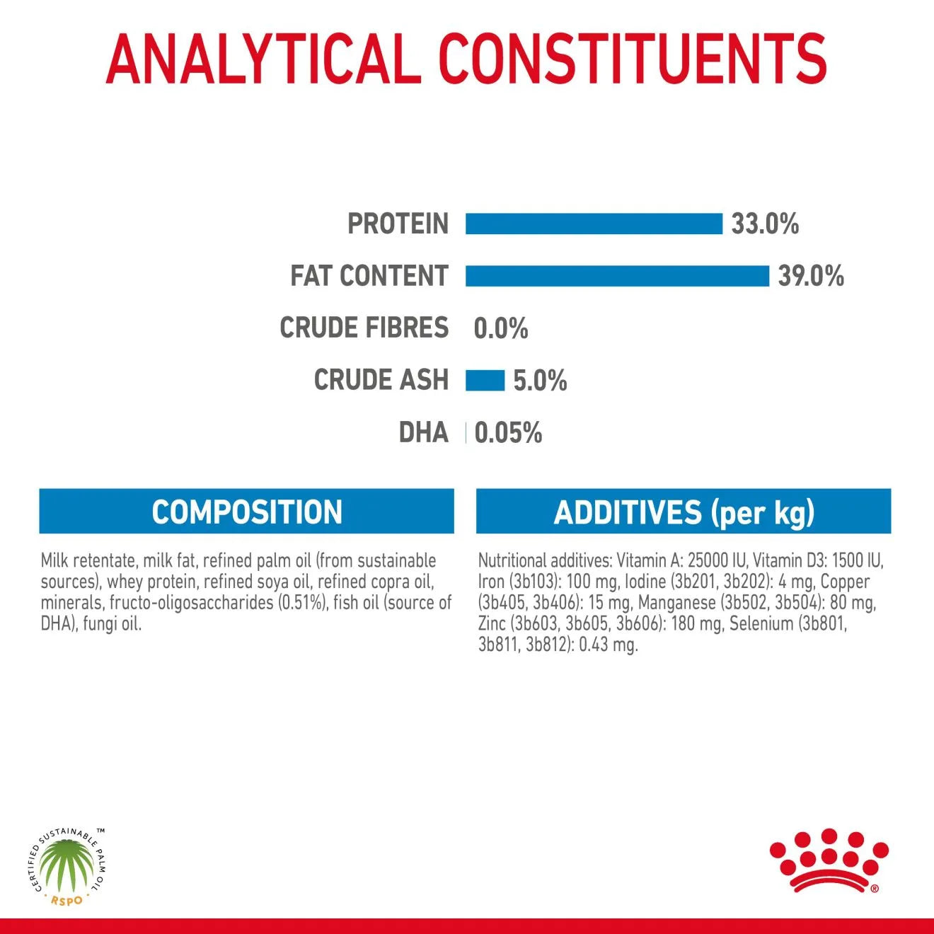 Royal Canin Babydog Milk for Puppies