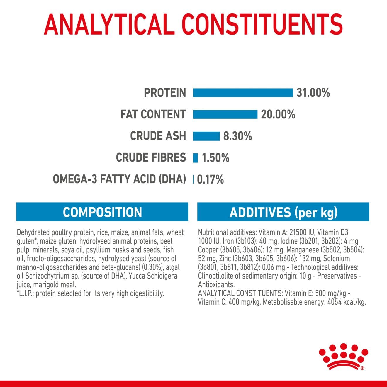 Royal Canin Dry Dog Food for Extra-Small Breed Puppies, 1.5kg