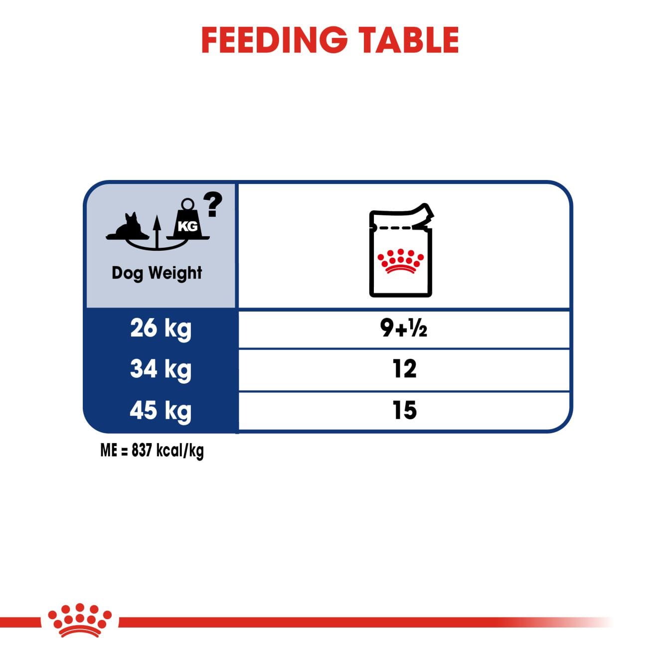 Royal Canin Ageing 8+ Wet Dog Food Chunks In Gravy for Large Breed Senior Dogs, 140g