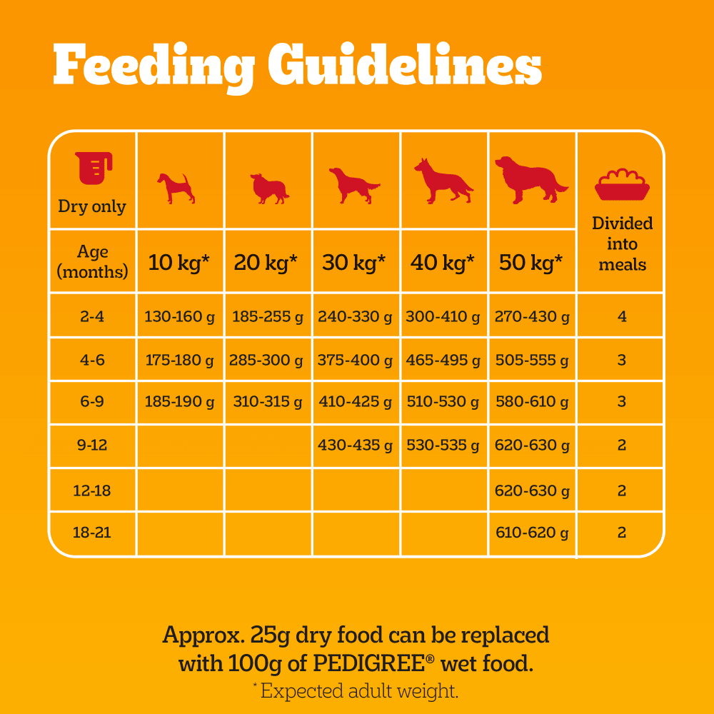 Pedigree Poultry & Vegetables Complete Dry Dog Food for Puppies, 3kg