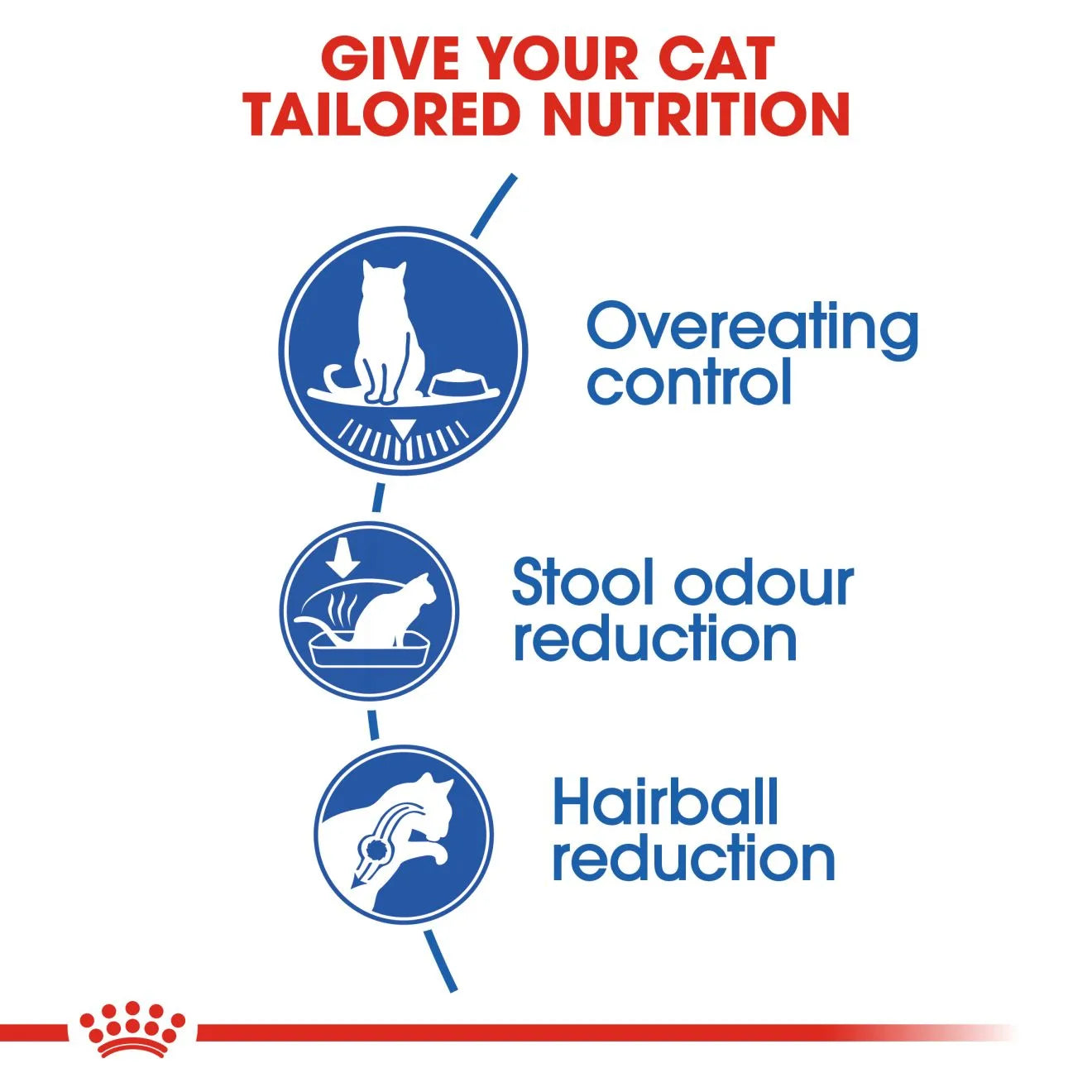Royal Canin Indoor Appetite Control Dry Cat Food for Adult Cats