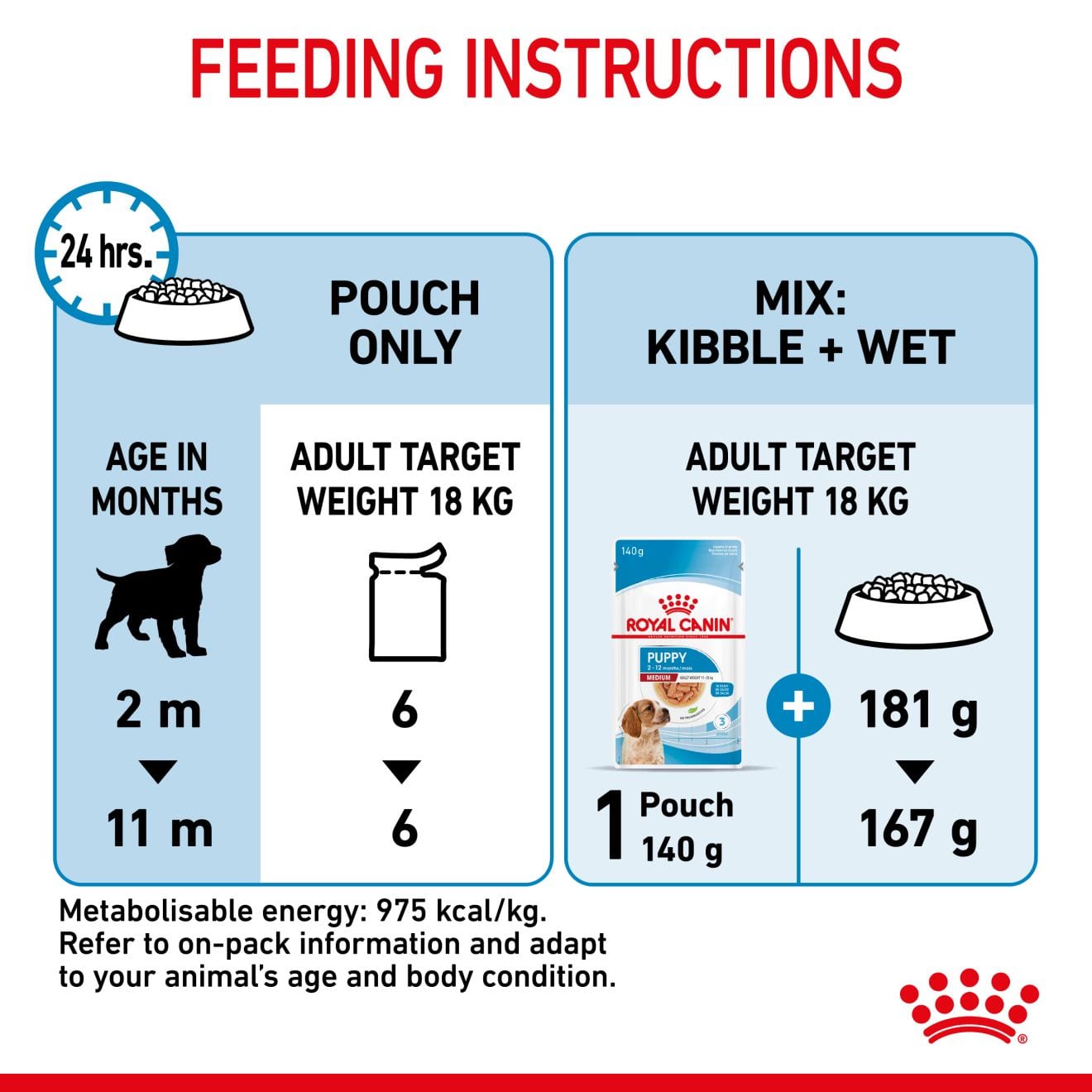 Royal Canin Wet Dog Food Chunks In Gravy for Medium Breed Puppies, 140g