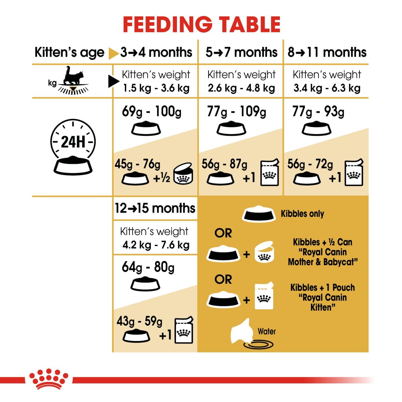 Royal Canin Dry Cat Food for Maine Coon Kittens, 2kg
