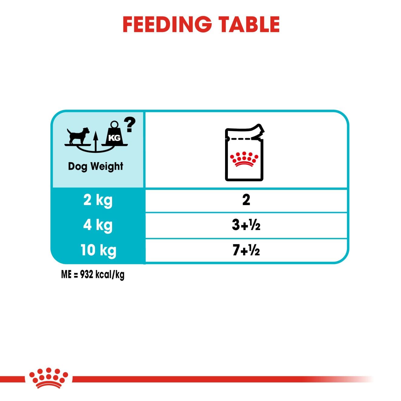 Royal Canin Urinary Care Wet Dog Food Loaf in Sauce for Adult Dogs, 85g