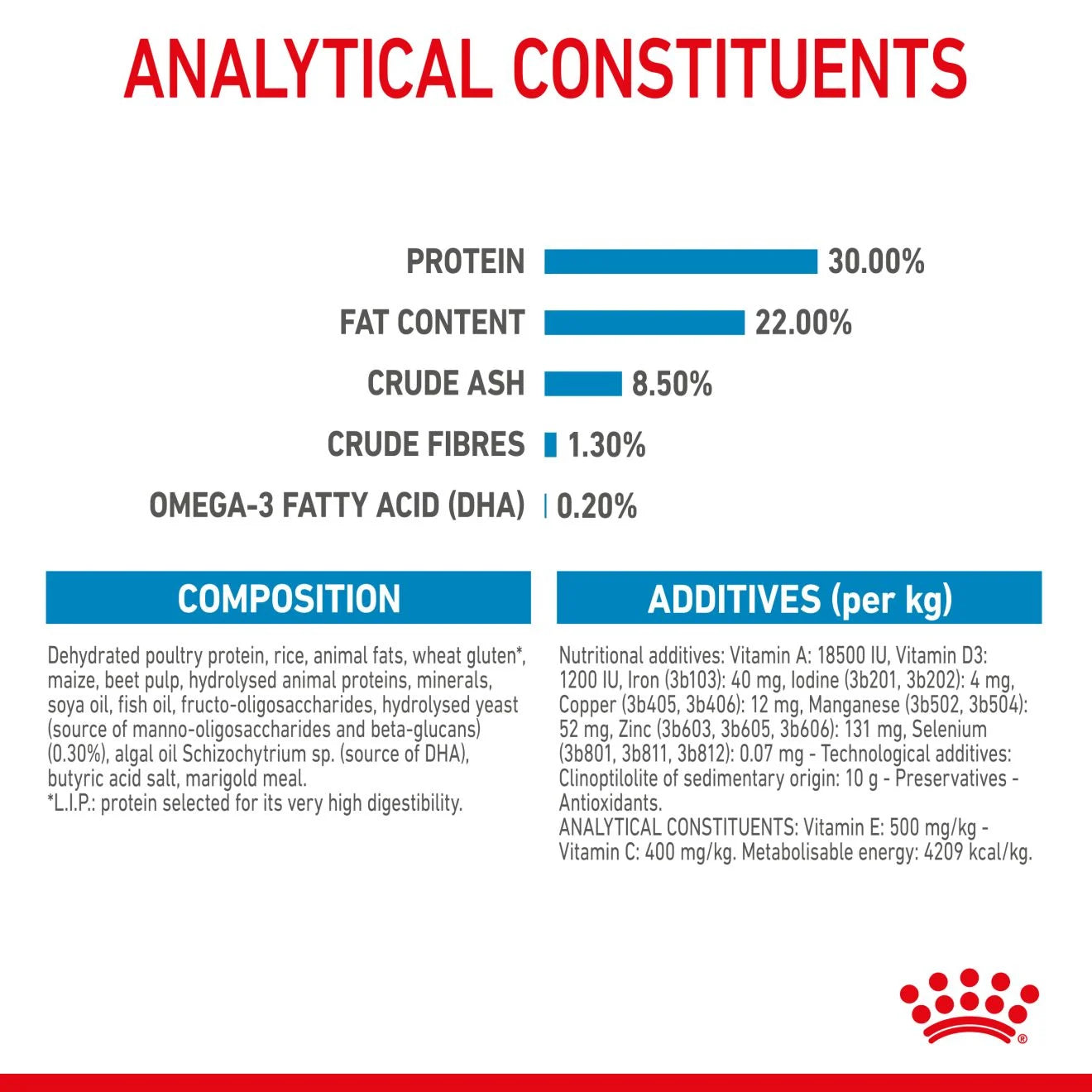Royal Canin Starter Dry Dog Food for Small Breed Mother & Babydog