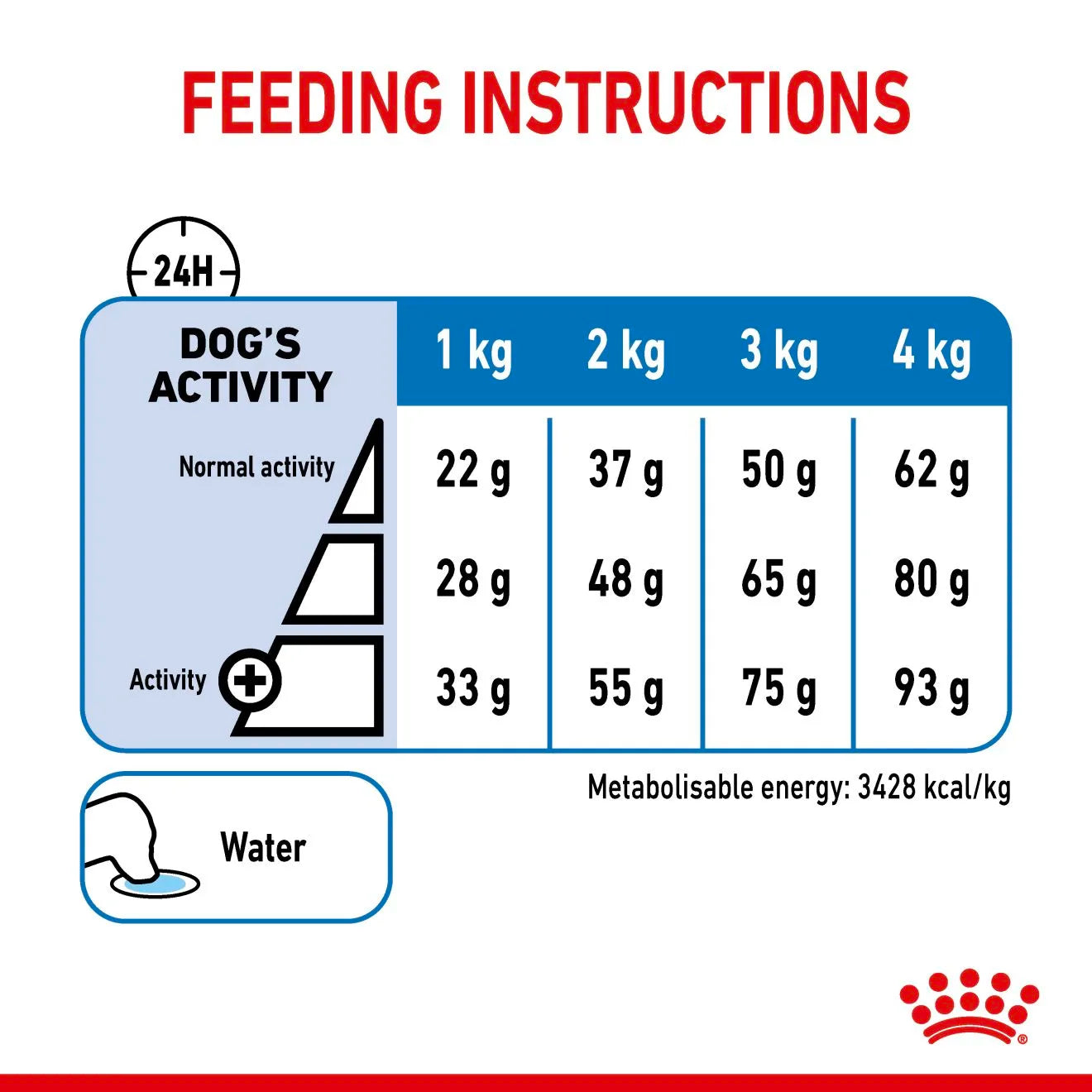 Royal Canin Light Weight Care Dry Dog Food for Extra-Small Breed Adult Dogs, 1.5kg