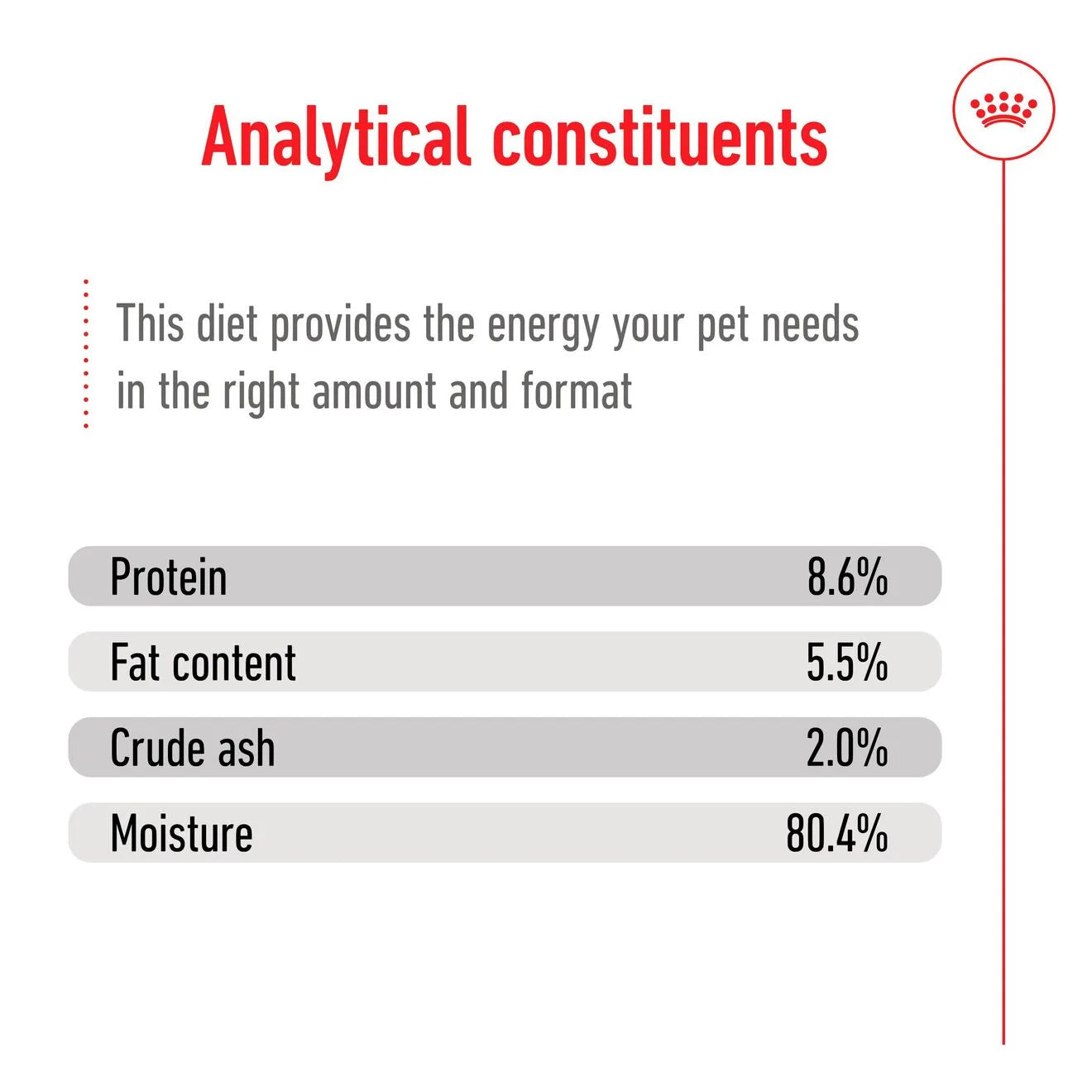 Royal Canin Wet Dog Food In Loaf for Small Breed Adult Dogs, 195g