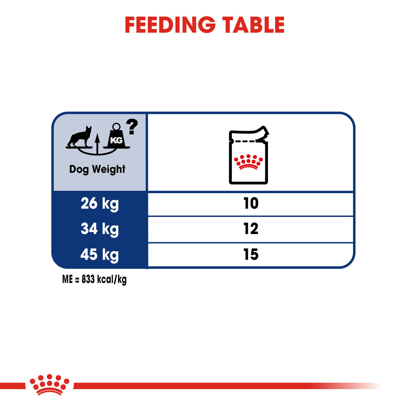 Royal Canin Wet Dog Food Chunks In Gravy for Large Breed Adult Dogs, 140g